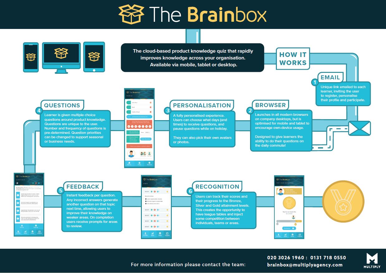 How it works diagram