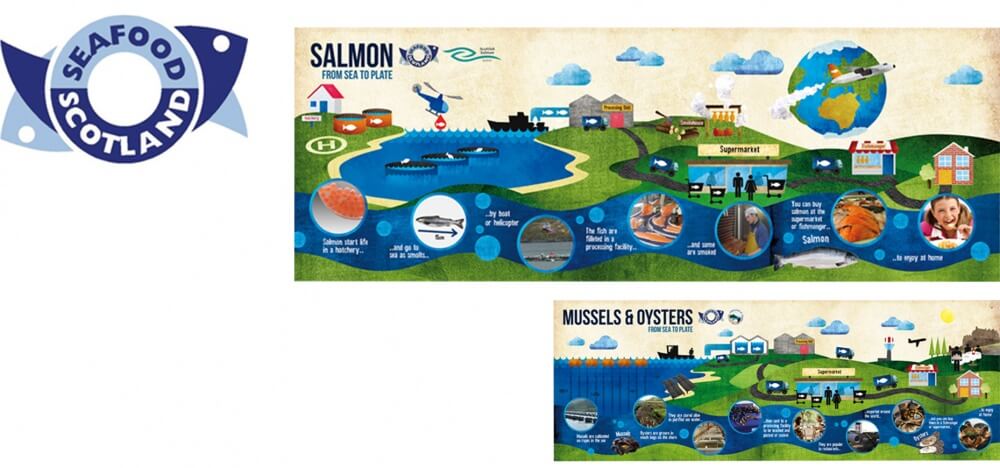Seafood Scotland literature.